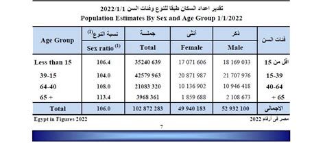 عدد السكان فوق 65 عامًا في مصر يتجاوز الـ 3.9 مليون نسمة - بوابة أخبار اليوم
