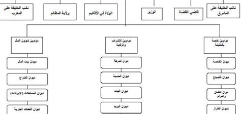 عدد خلفاء الدولة العباسية بالترتيب ولمحة عامة عن خلافتهم - موقع خبير