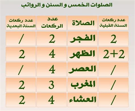 عدد ركعات صلاة الجمعة موضوع