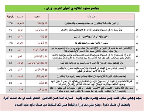 عدد سجدات التلاوة - الموضوع