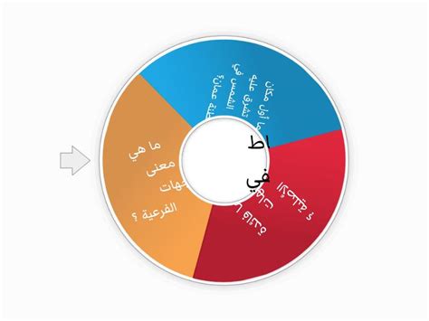 عدد مزايا تحديد الأماكن الأصلية والفرعية - المرجع المناسب