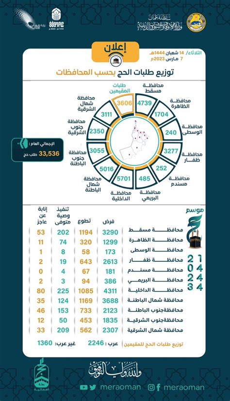 عرض مواقيت الصلاة للشهر - دائرة الاوقاف والشؤون الدينية
