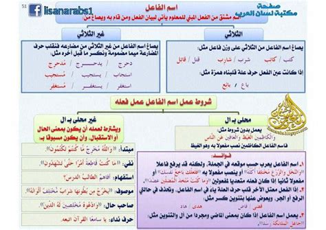 عرف الرجل الحقيقة فتبعها (اسم الفاعل من الكلمة التي تحتها خط) - المطفقين