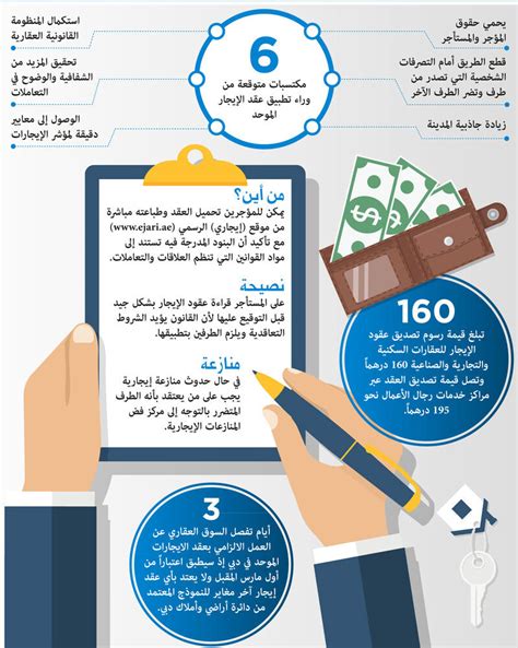 عقد الايجار ما الذي يجب مراعاته والانتباه اليه | alvivi