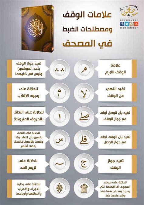 علامات الترقيم التي لها دلالة مكتوبة فقط - موقع متقدم