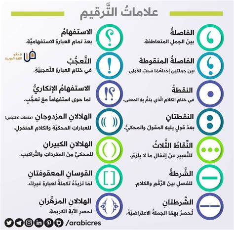 علامات الترقيم التي لها معنى مكتوب فقط - العربية الأورجي