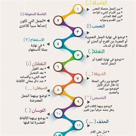 علامات الترقيم وأصول الهجاء: علم تطبيقي للكتابة ...