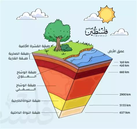 علم طبقات الأرض 8 أحرف - ملك الجواب علم طبقات الأرض 8 أحرف - ملك الجواب