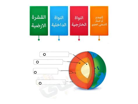 علم طبقات الأرض - فتح - المنظمة العربية علم طبقات الأرض - فتح - المنظمة العربية