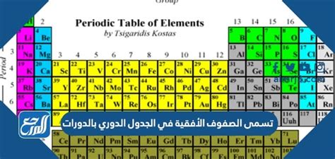 على الرغم من أن العالمين هما Mendeleev و Meyer، إلا أن اسم العالم Mendeleev ارتبط بالجدول الدوري بسبب هذا