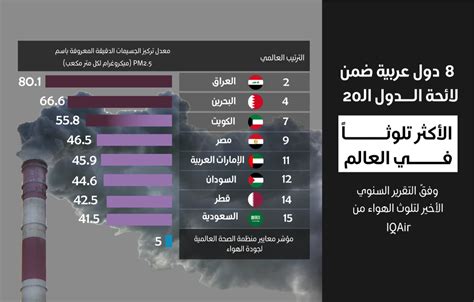 عملية تستخدم لاستكشاف العالم من حولك - نبراس للتعليم
