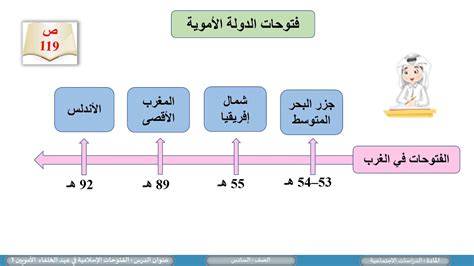 عن الخلفاء الأمويين في الأندلس - ملخصات