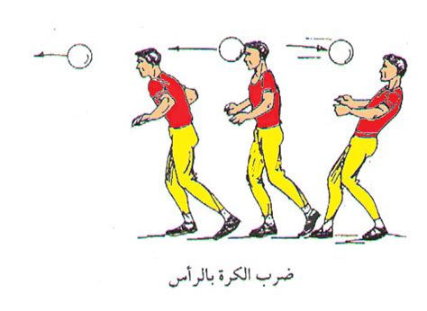 عند ضرب الكرة برأسك، يجب أن تكون عينيك مغمضتين - وضع مقدم الطلب