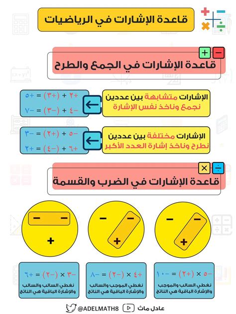 عند طرح الأرقام، لا يتعين علينا إعادة الترتيب كما في حالة الجمع - العلم