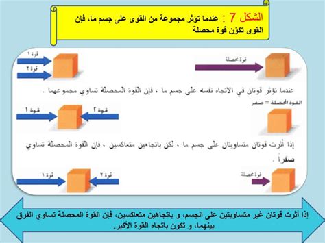 عندما تعمل قوتان في نفس الاتجاه على جسم ما، فإن محصلة القوة هي صفر - أفضل إجابة