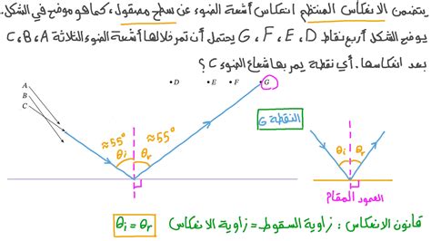 عندما يتم وضع مرشحين مستقطبين في مسار شعاع ضوئي بحيث ... - اسألنا