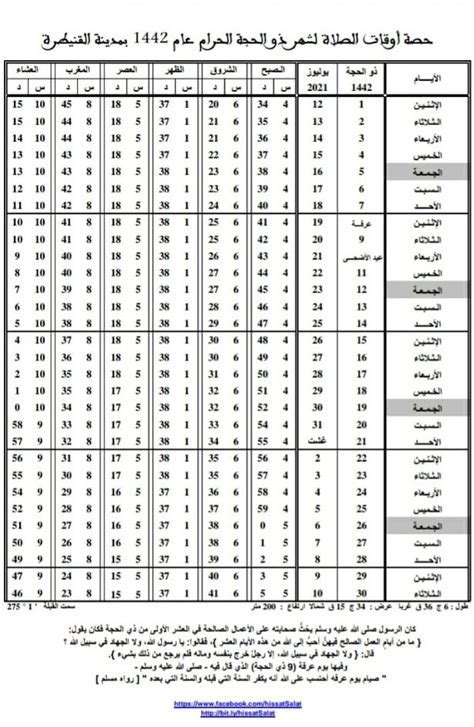 فاتح ذي الحجة 2024 في الاردن - ايجاز نت