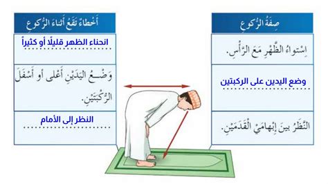 فصل في أفعال الغسل - شرح الحجز الأكثر ثقة - الجزء الأول - السيستاني