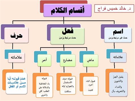 فكان الجواب أنها لم تلغ الأفعال، بل أدخلت الجملة الاسمية، فيرفع الفاعل ويسمى اسمه، ويؤسس المسند ويطلق على رسالته.
