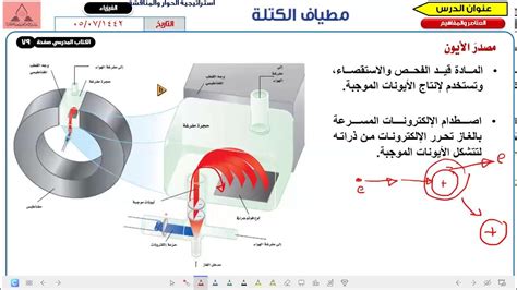فكرة عمل مطياف الكتلة.