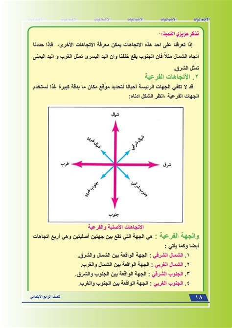 فوائد الهيئات الرئيسية والصغرى فائدة معرفة الاتجاهات يمكن تلخيص أهمية الاتجاهات أدناه