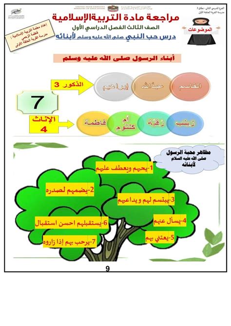في حل السؤال كان الرسول صلى الله عليه وسلم دليل العلم
