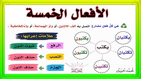 في هذه الفقرة خمسة أفعال أيها الطالب تدرس باجتهاد ونشاط، والديك يضحيان من أجلك ومن أجل إخوانك الذين يبذلون قصارى جهدهم لرفع مكانة البلد - الحل المنتج
