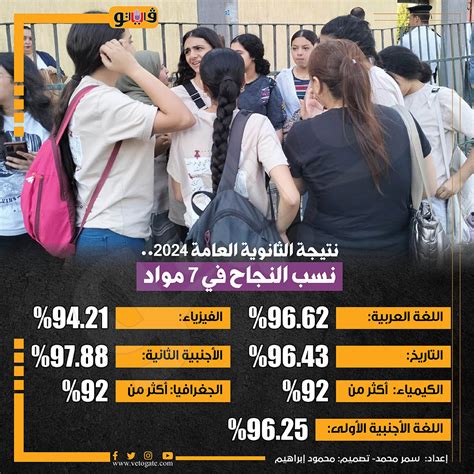 فيتو الهدف 3 النتيجة الثانوية نتيجة الثانوية العامة 2024 ظهرت باسم ...