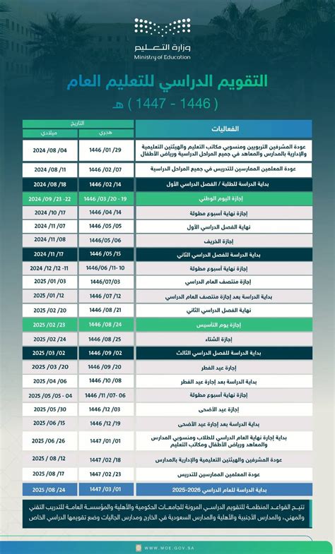 فيما يخص الإجازات، هل يتم حساب عطلة نهاية الأسبوع والعطل الرسمية ضمن ...