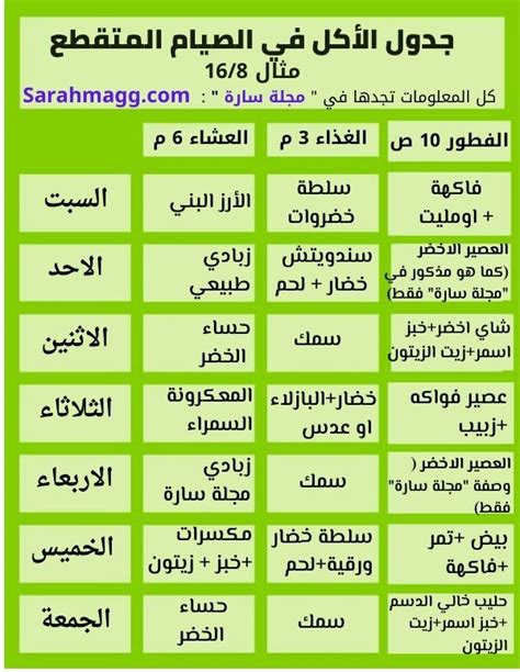 قائمة بخطط وجبات الصيام المتقطعة، الوجبات الأكثر فاعلية في إنقاص الوزن