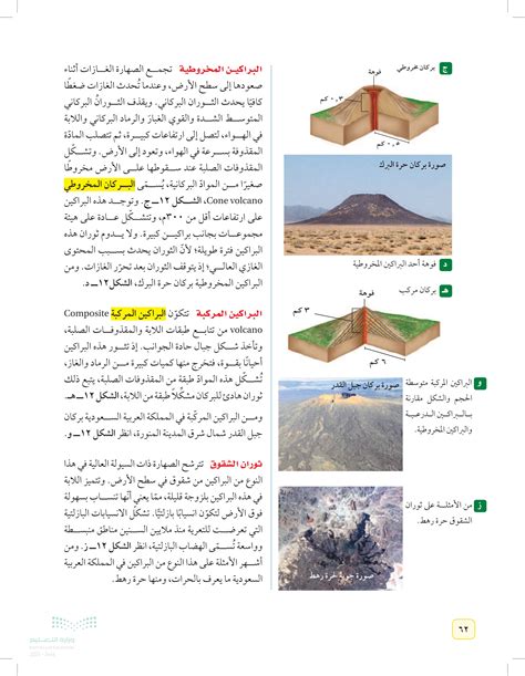 قارن أنواع البراكين المتعلقة بثوران الصهارة - Science City