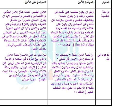 قارن بين الفسخ وعدم الإيمان حسب الجدول أدناه - الفجر للحلول