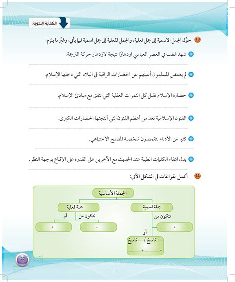 قم بتحويل الأفعال التالية بالعبارات إلى جمل اسمية: عندما يأتي الربيع، سيكون الطقس لطيفًا، وستزهر الأزهار وستصبح الأرض خضراء.