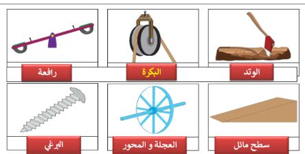 قم بحل سؤال باستخدام أمثلة من الآلات البسيطة التي لا تغير حجم القوة المطبقة - محللات قم بحل سؤال باستخدام أمثلة من الآلات البسيطة التي لا تغير حجم القوة المطبقة - محللات