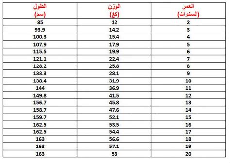 قيمة البيان 10 + 2 × 15 - المرجع المثالي