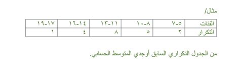 قيمة المتوسط ​​الحسابي في التواريخ التالية 6 11 6 9 هي - جذور العلم