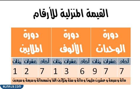 قيمة المنزل للرقم 9 برقم 6983421 - المتفوقون