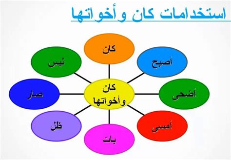 كانت تمطر بغزارة اسم كان - المنصة