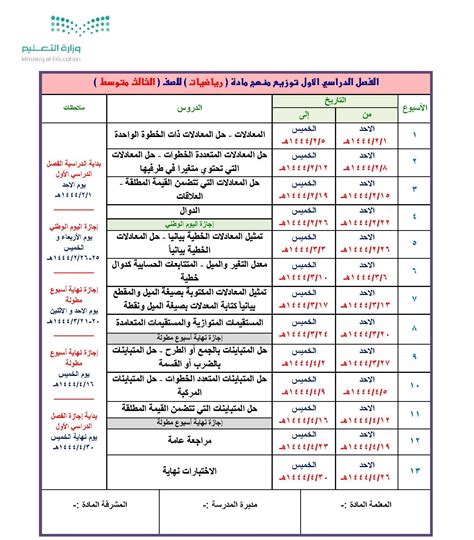 كتابي الأول المتوسط F1 الفصل الأول 1444 »موقع المعلم كتابي الأول المتوسط F1 الفصل الأول 1444 »موقع المعلم