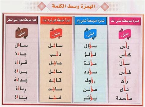 كتبت الهمزة بالألف بكلمة شريف لأنها - سعودي ميكس
