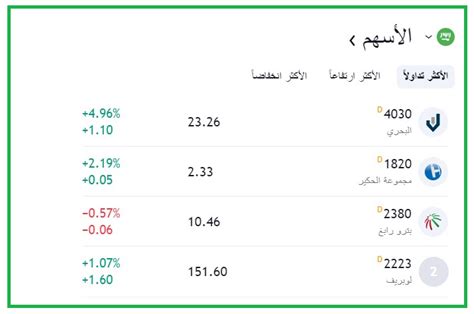 كل السوق - جميع الأسهم اليوم كل السوق - جميع الأسهم اليوم