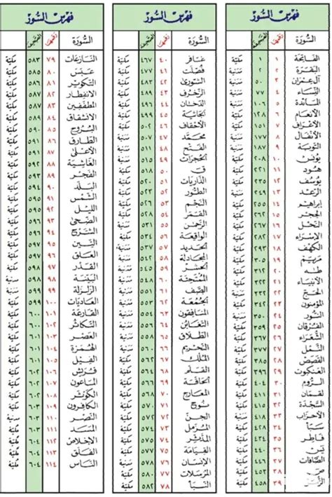 كلمة السر - ريدل # 140 أسماء الأسود في اللغة هي أسماء الأسود المذكورة في القرآن ...
