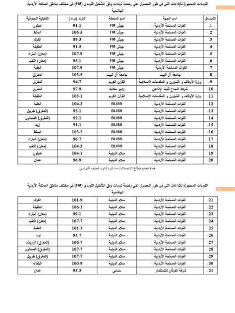 كلمة السمة في corpus i-ar - قائمة الترددات العربية