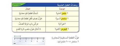 كلمة المرور هي وحدة طول تستخدم عادة لقياس طول بعض الأجهزة، وتتكون من 4 أحرف، المستوى 41، وحدات القياس - منهج الثقافة كلمة المرور هي وحدة طول تستخدم عادة لقياس طول بعض الأجهزة، وتتكون من 4 أحرف، المستوى 41، وحدات القياس - منهج الثقافة