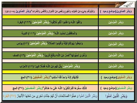كم آيات من القرآن الكريم - صفحة مقالي