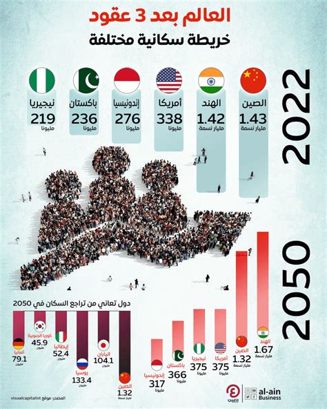 كم عدد سكان الصين 2025؟ كم عدد سكان الصين 2025؟