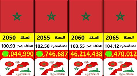 كم عدد سكان المغرب 2024 - موقع ارشيف