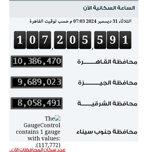 كم عدد سكان مصر 2024 - موقع محتويات