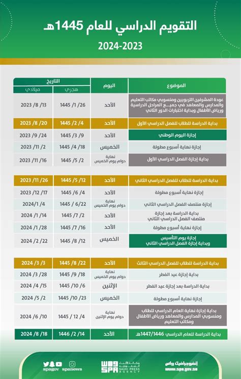 كم من الوقت تبقى حتى العام الجديد 2024 - الصفحة الأولى