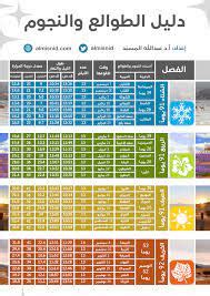 كم من الوقت تبقى في سهيل 1444 - المكان المثالي